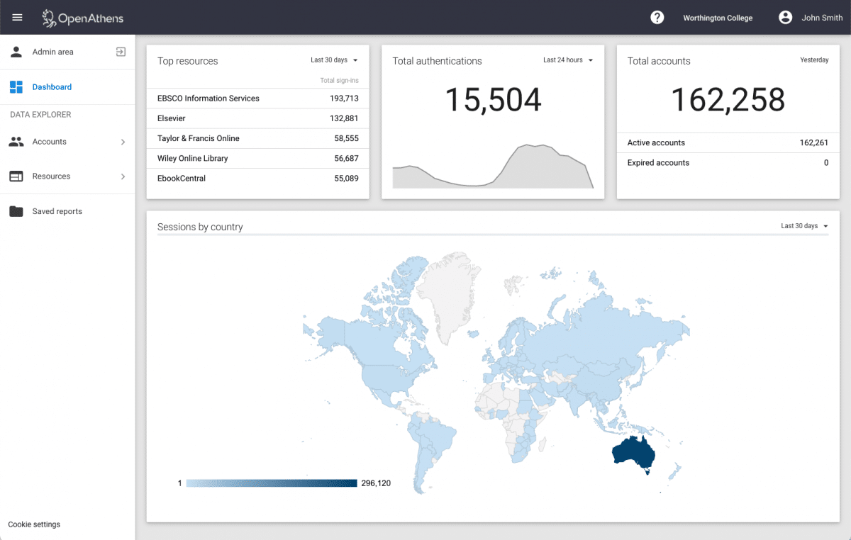 Screenshot of the reporting dashboard