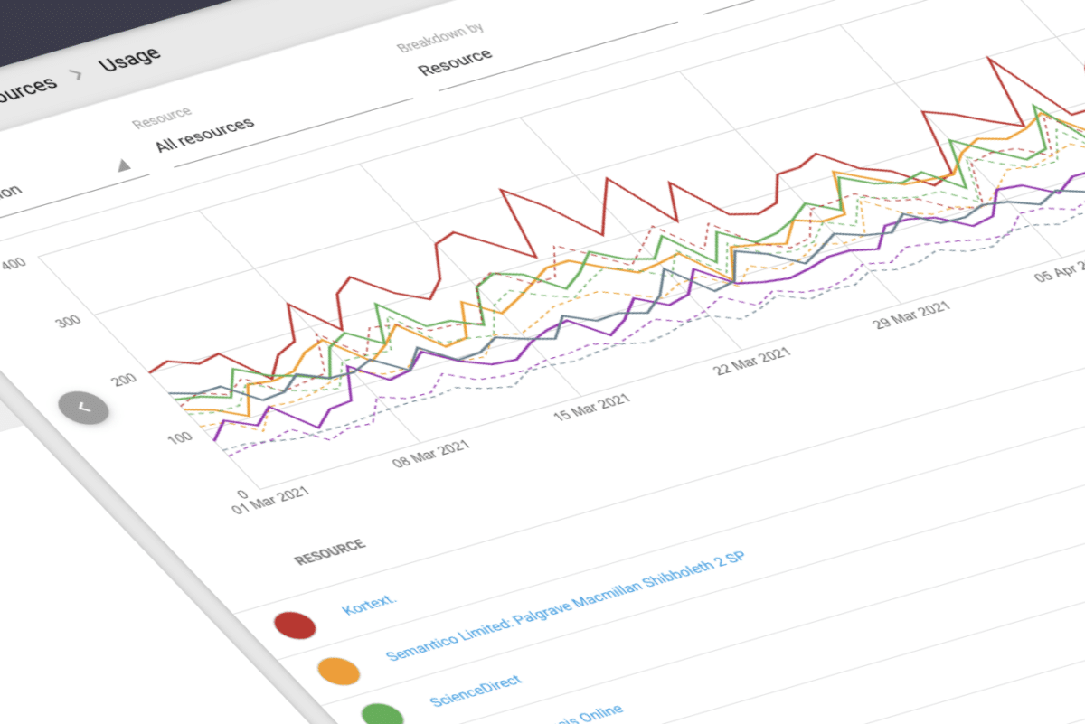 OpenAthens Compass reporting functionality screenshot